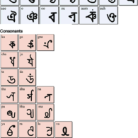 Konda-Dora Script, Prasanna Sree Konda-Dora Script