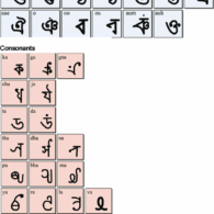 Konda-Dora Script, Prasanna Sree Konda-Dora Script