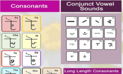 Kotia Script, Prasanna Sree Kotia Script