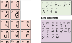 Koya Script, Prasanna Sree Koya Script