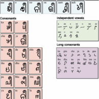 Koya Script, Prasanna Sree Koya Script