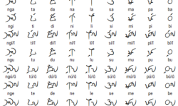 Kulitan Script Kulitan Script