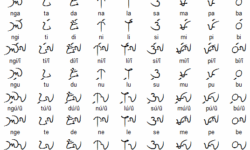 Kulitan Script Kulitan Script