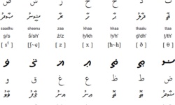 Transliterating Arabic Words Transliterating Arabic Words