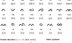 Lontara Script Lontara Script