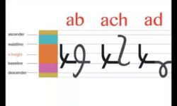Luo Writing Format Luo Writing Format