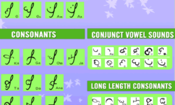 Mali Script, Prasanna Sree Mali Script