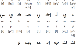 Mandaic Script Mandaic Script