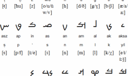 Mandaic Script Mandaic Script