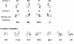 Mandombe Script Mandombe Script
