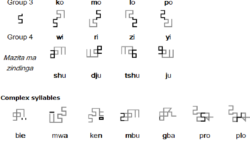 Mandombe Script Mandombe Script
