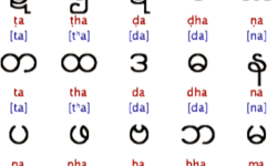 Marma Script Marma Script