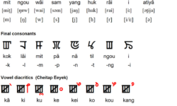 Meitei Mayek Script Meitei Mayek Script