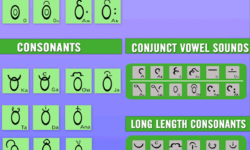 Muka Dora, Prasanna Sree Muka Dora