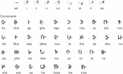 Munshi Mangal Singh Masaram Gondi Script Gondi Script