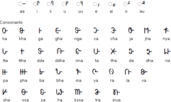 Munshi Mangal Singh Masaram Gondi Script Gondi Script