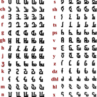 Mwangwego Script Mwangwego Script