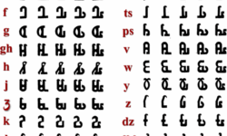 Mwangwego Script Mwangwego Script