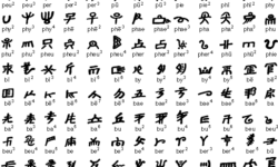 Naxi Geba Syllabary Naxi Geba Syllabary