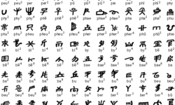 Naxi Geba Syllabary Naxi Geba Syllabary