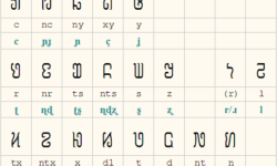 NyiaKeng Puache Hmong Script NyiaKeng Puache Hmong Script