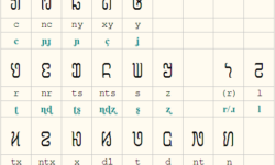 NyiaKeng Puache Hmong Script NyiaKeng Puache Hmong Script