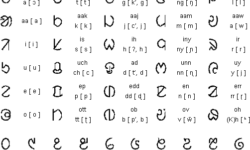 Ol Chiki Script Ol Chiki Script