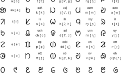 Ol Chiki Script Ol Chiki Script