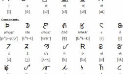 Osage Script Osage Script