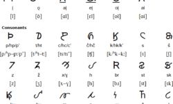 Osage Script Osage Script