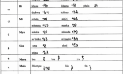 Chart of Mwangwego Symbols Mwangwego Symbols