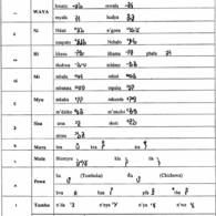 Chart of Mwangwego Symbols Mwangwego Symbols