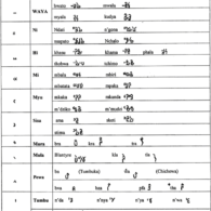 Chart of Mwangwego Symbols Mwangwego Symbols