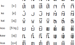 Pahawh Hmong Rimes Script Pahawh Hmong Rimes Script