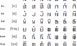 Pahawh Hmong Rimes Script Pahawh Hmong Rimes Script