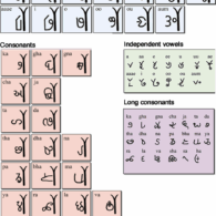 Parji Script, Prasanna Sree Parji Script