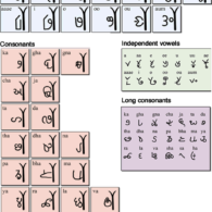 Parji Script, Prasanna Sree Parji Script
