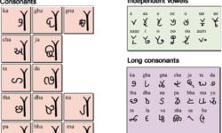 Parji Script, Prasanna Sree Parji Script