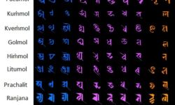 Prachalit and other Scripts
