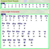 Prasanna Sree, Gondi Script Gondi Script