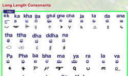 Prasanna Sree, Gondi Script Gondi Script