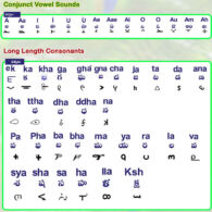 Prasanna Sree, Gondi Script Gondi Script