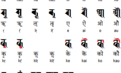 Ranjana Vowels and Vowel Diacritics Ranjana Vowels and Vowel Diacritics