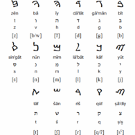Samaritan Script Samaritan Script