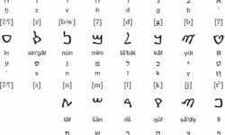 Samaritan Script Samaritan Script