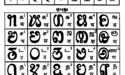 Sample from Padarthun Magazine showing Sourashtra letters and Tamil and Devanagar Script equivalents Padarthun Magazine