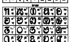 Sample from Padarthun Magazine showing Sourashtra letters and Tamil and Devanagar Script equivalents Padarthun Magazine