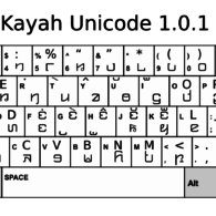 Kayah keyboard layout Kayah keyboard layout