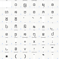 Kayah Font Kayah Font