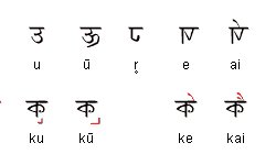 Sharda Vowel Diacritics Sharda Vowel Diacritics
